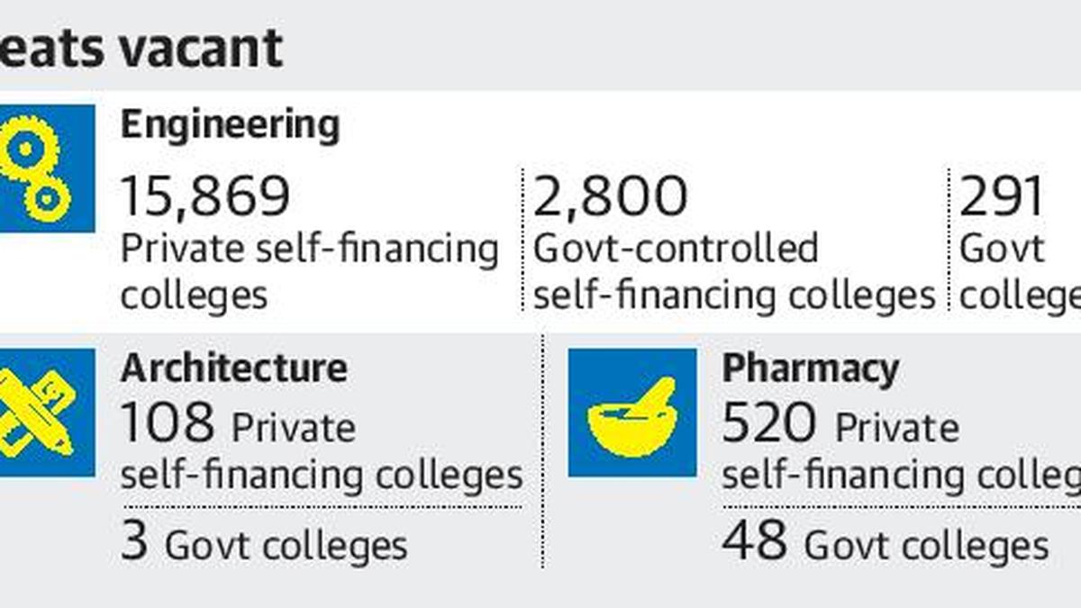 Merit seats now NRI quota The Hindu